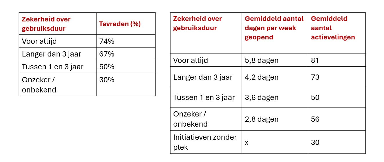 Afbeelding tabellen Panel1