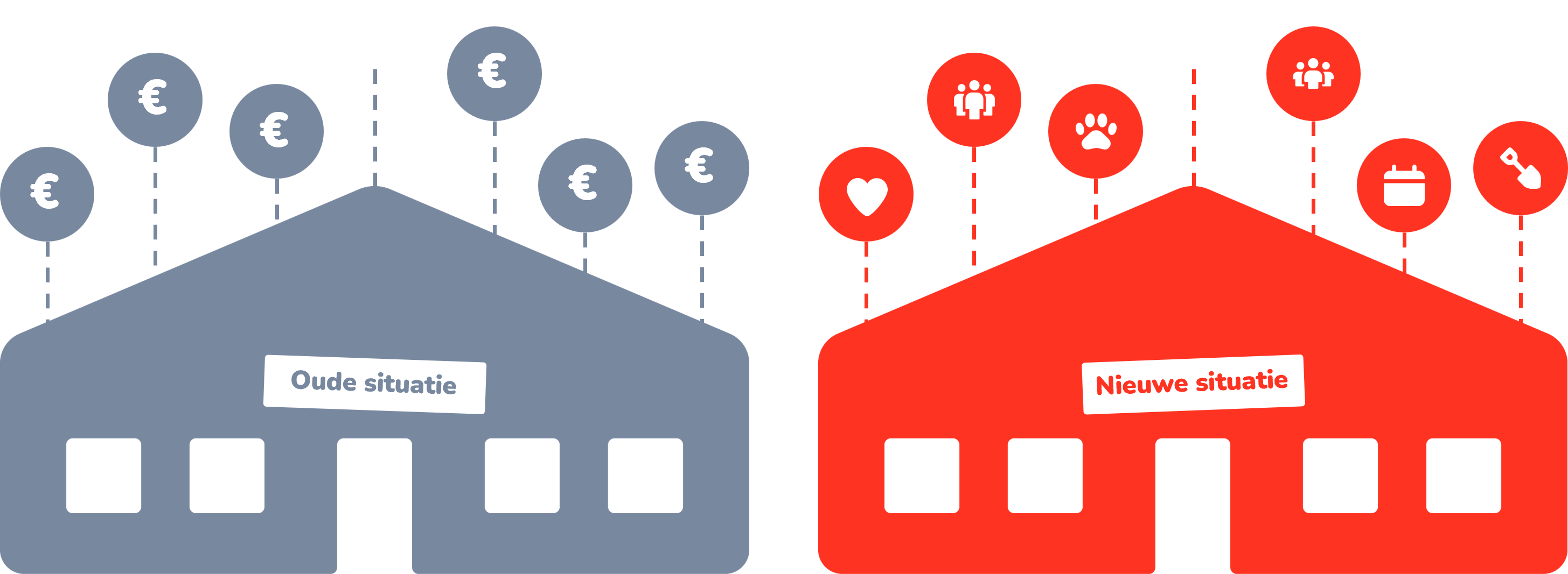 Maatschappelijke taxatie