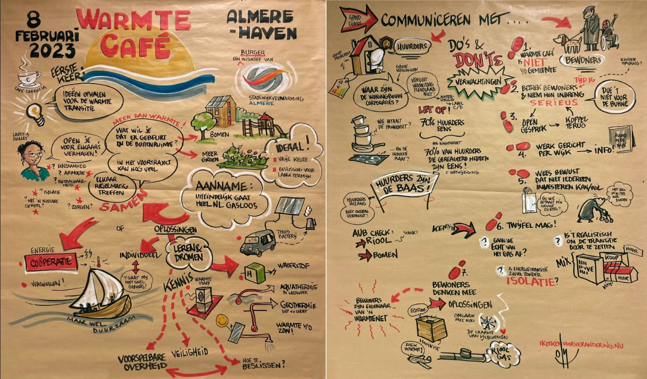 Stadswijk - verwarming - warmtecafé februari 2023