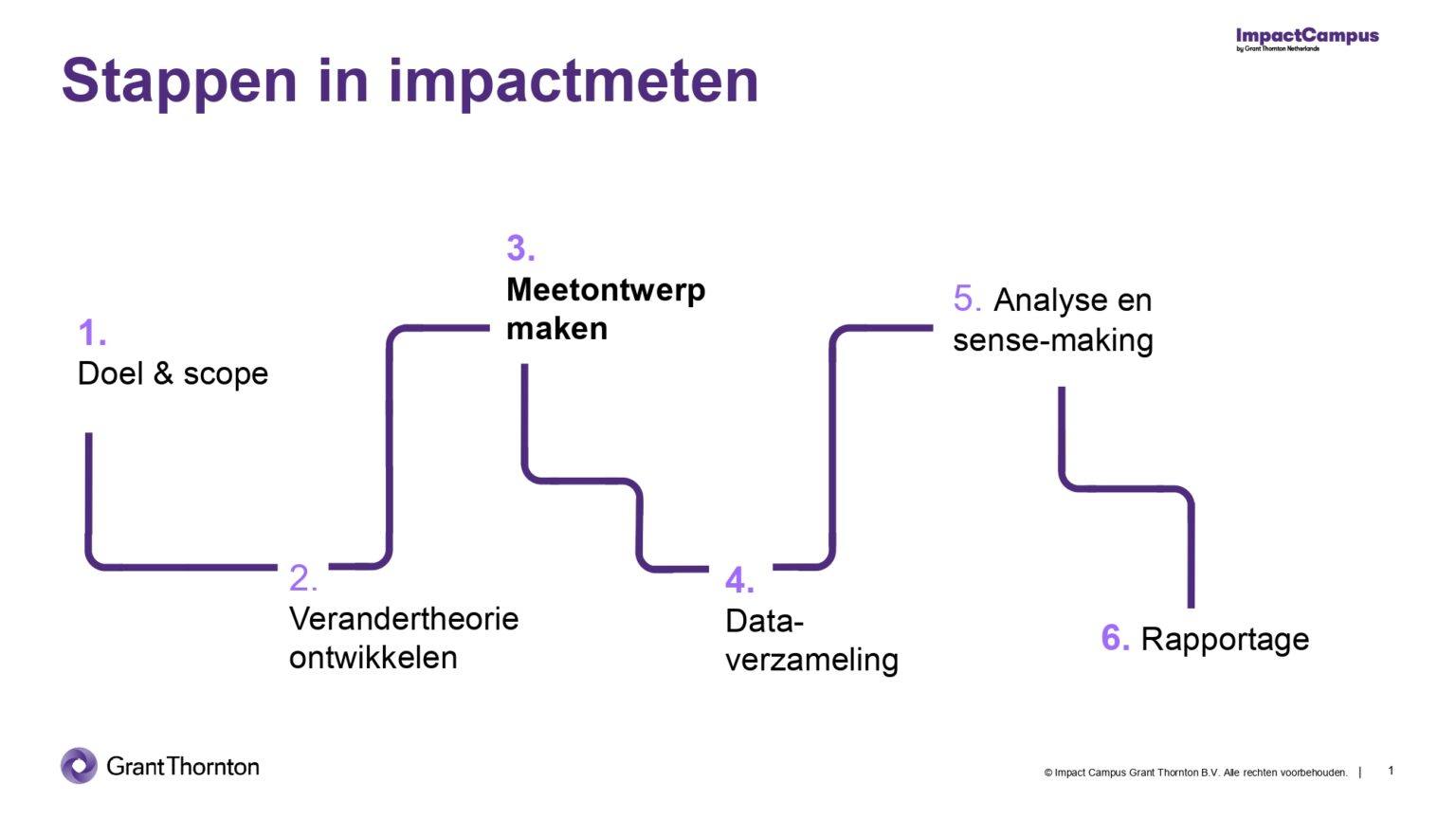 Stappen-impactmeten_plaatje_page-0001-1-1536x864