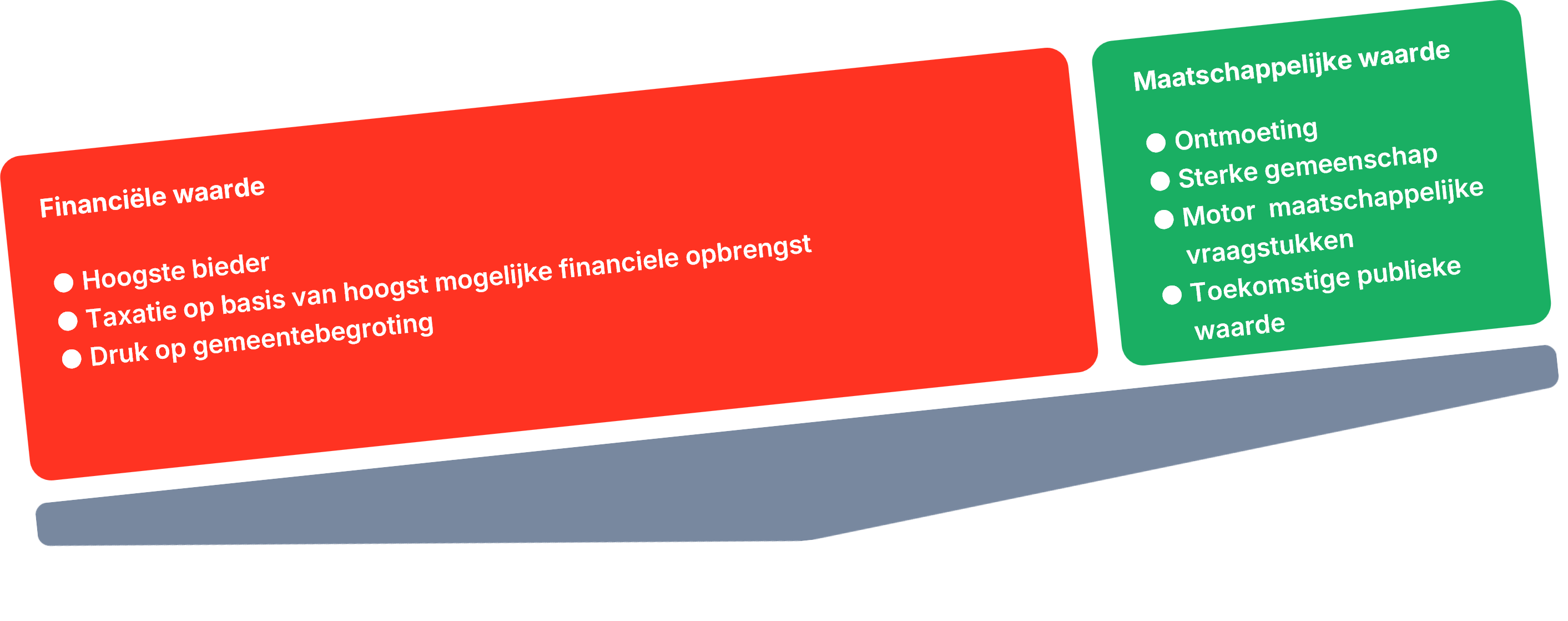 Waarde Weegschaal