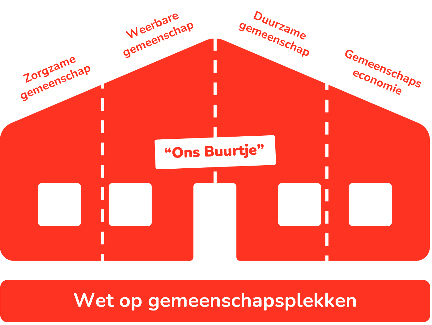 Wet op gemeenschapsplekken