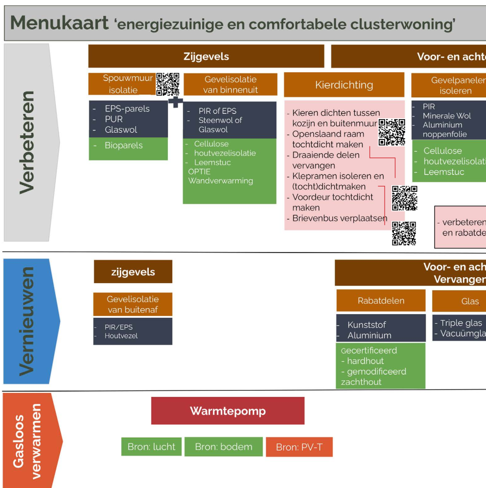 afbeelding menukaart clusterwoningen